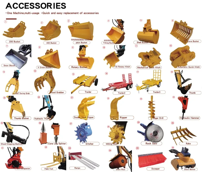 A comprehensive collection of over 36 mini excavator attachments, including buckets, breakers, augers, rakes, trailers, and quick hitches.